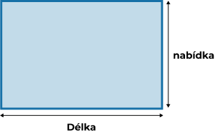 Square Meter
